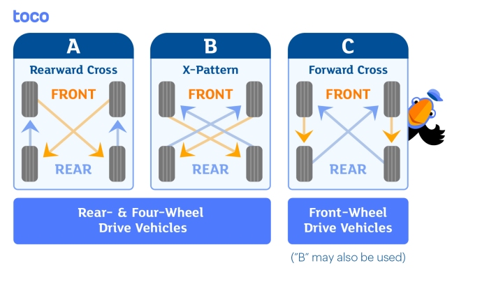 tire-rotation-pattern-illustration-4-wheel-rear-drive-vehicles.jpg